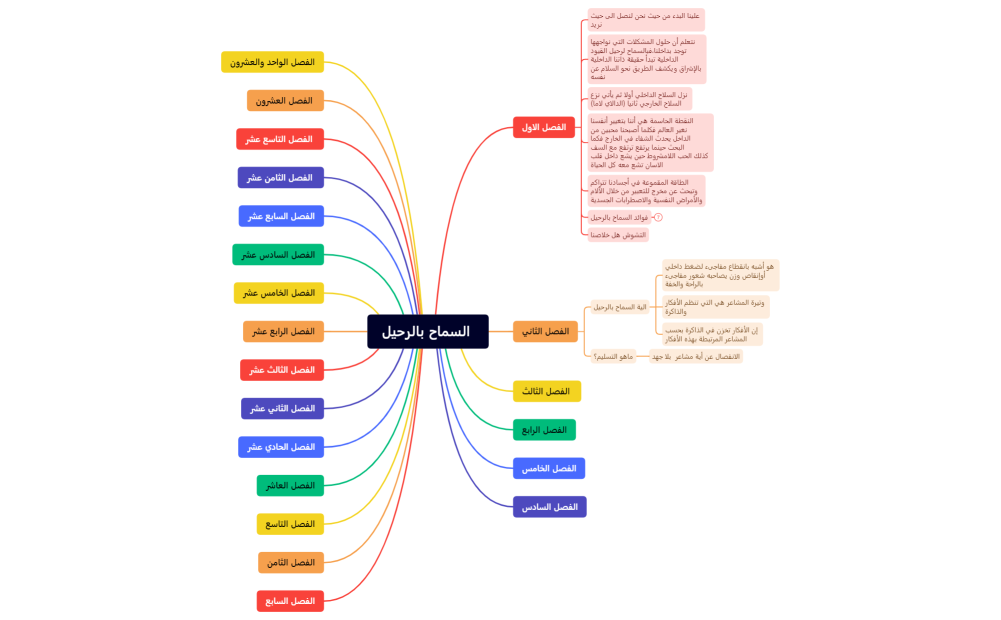 السماح بالرحيل 