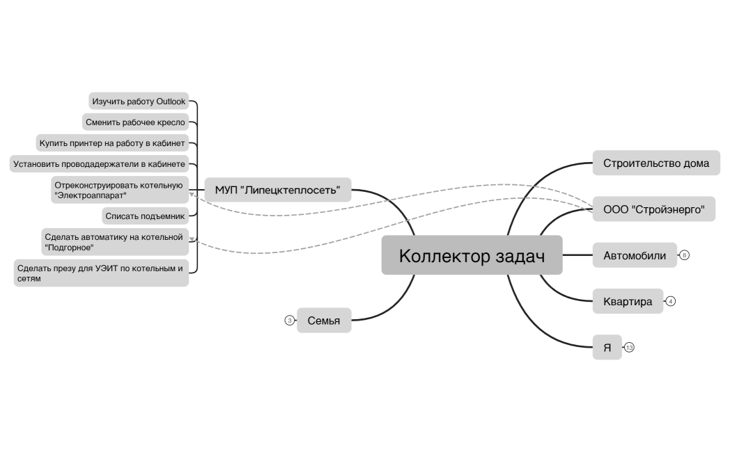 Ментальная карта