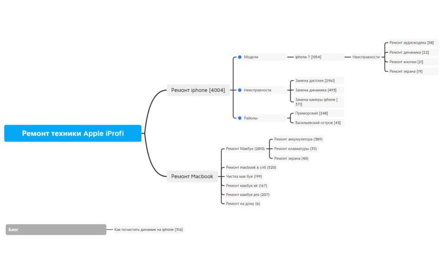 Кошненков Борис. Курсовая работа 8