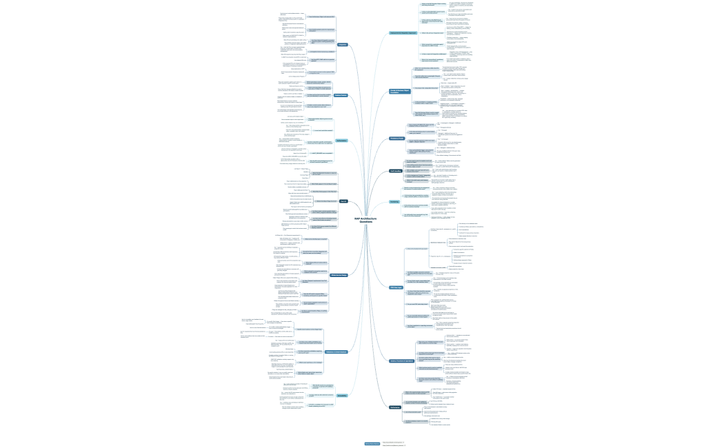 RAP Architecture Questions