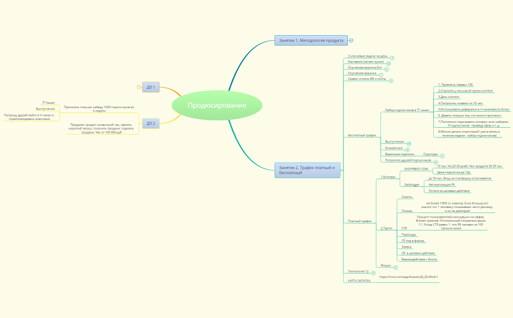 Продюсирование