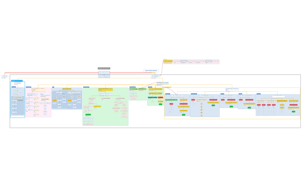 flyADVANCED GROUP v3