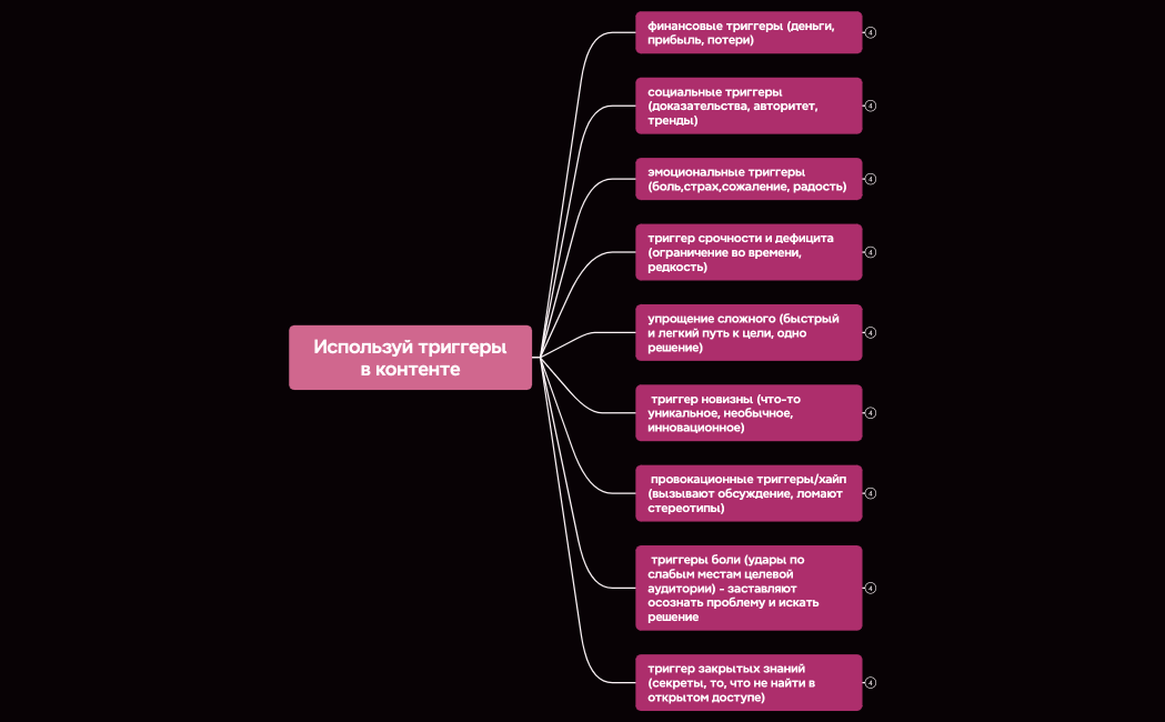 Логическая карта