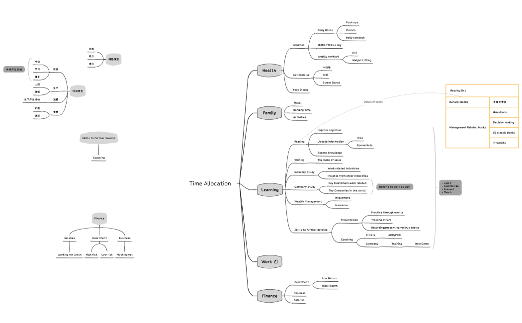 Time Allocation - rev2