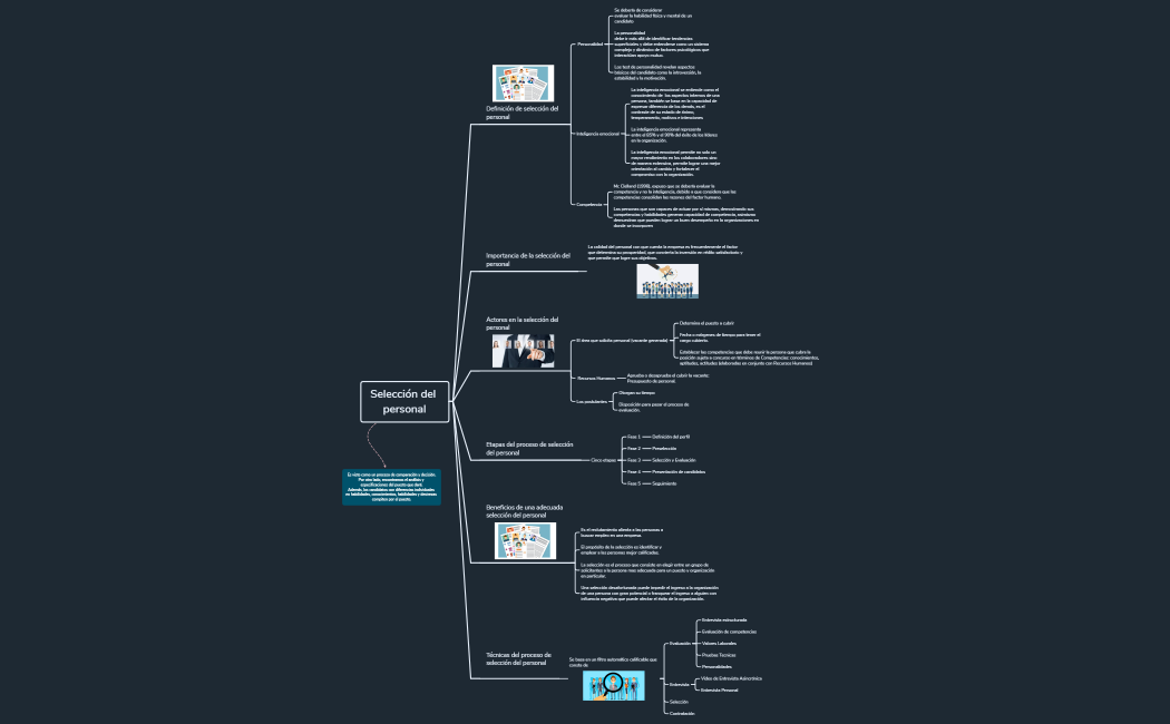 Selección del personal