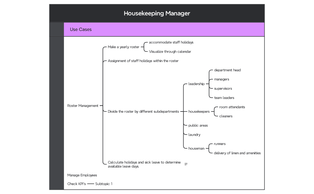 Housekeeping Manager