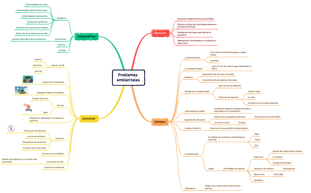 Problemas ambientales