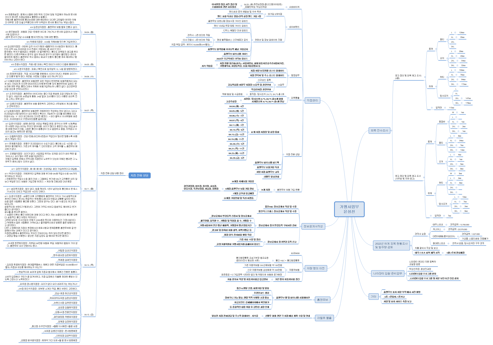 가맹사업부 윤성진