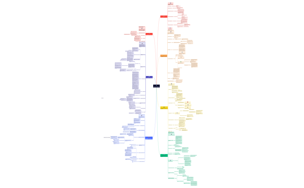 The Arch Facile.xmind