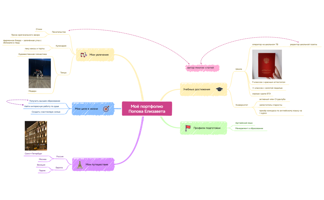 Моё портфолиоПопова Елизавета