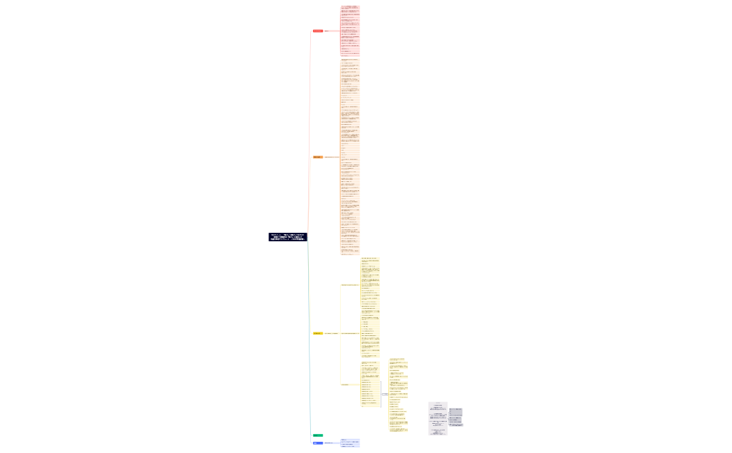 洗脳文章術テンプレート 〜2022年最新版〜