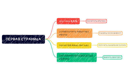ПЕРВАЯ СТРАНИЦА