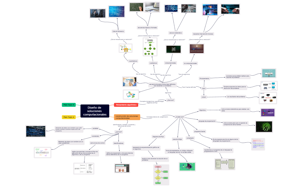 Diseño de soluciones computacionales