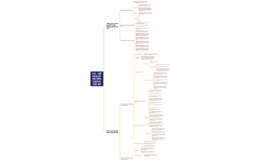 YTL - KẾ HOẠCH TRUYỀN THÔNG NỘI BỘ