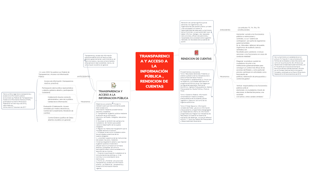 TRANSPARENCIA Y ACCESO A LA INFORMACIÓN PÚBLICA , RENDICION DE CUENTAS