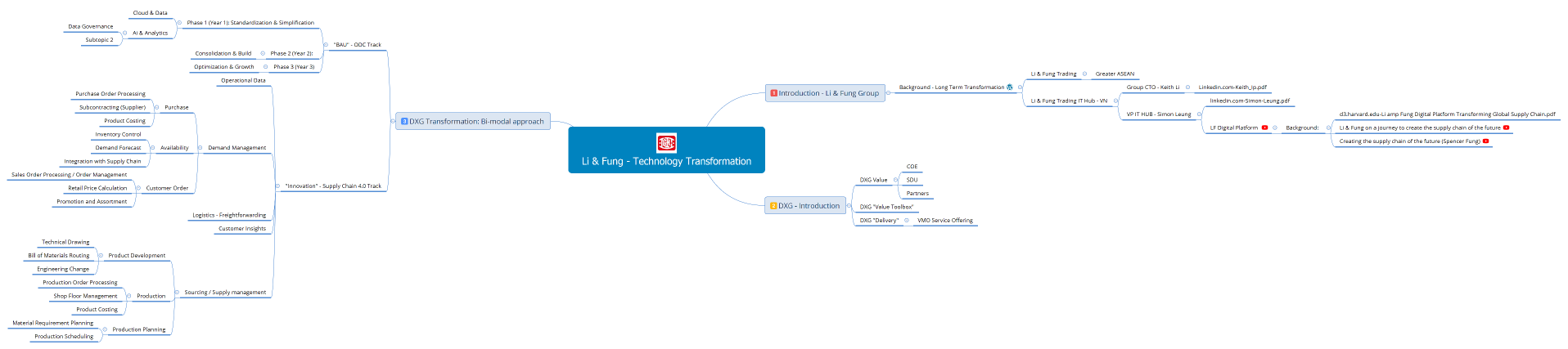 Li & Fung - Technology Transformation draft v0.2	