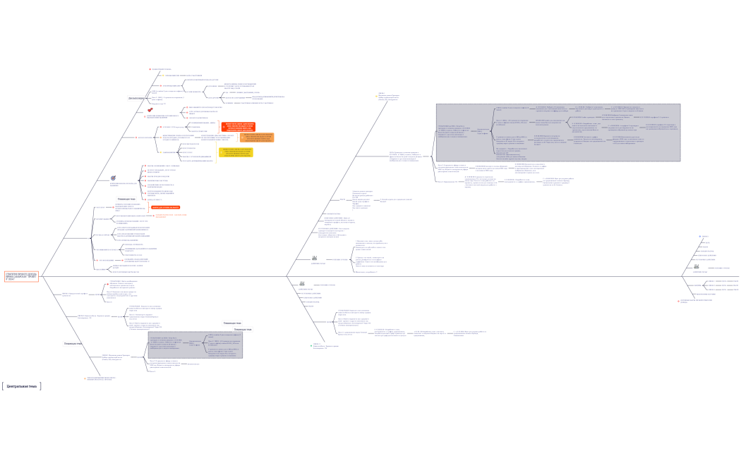 Стратегия 2024 СИА xmind