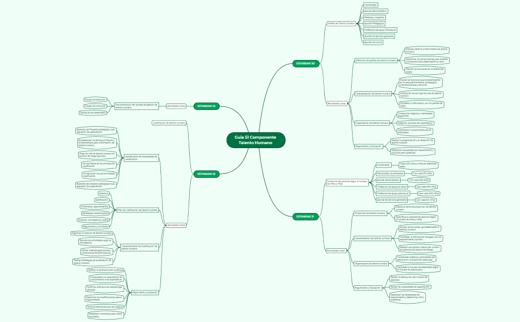 Guia 51 Componente Talento Humano 