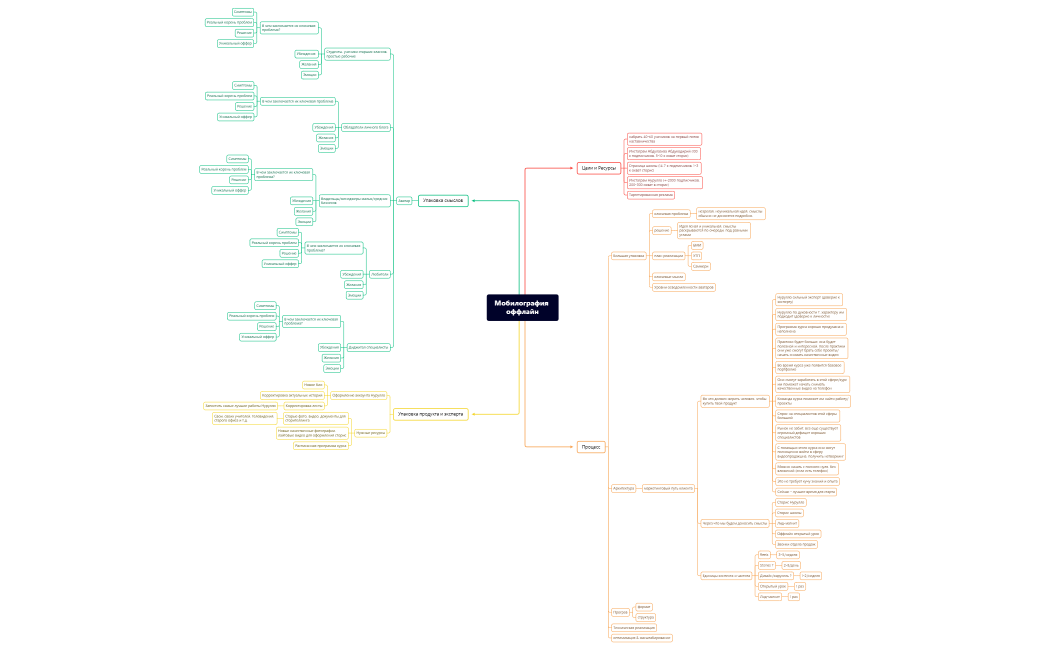 Мобилография