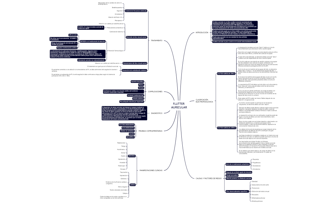 FLUTTER AURICULAR V2