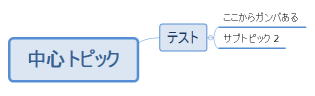 中心トピック