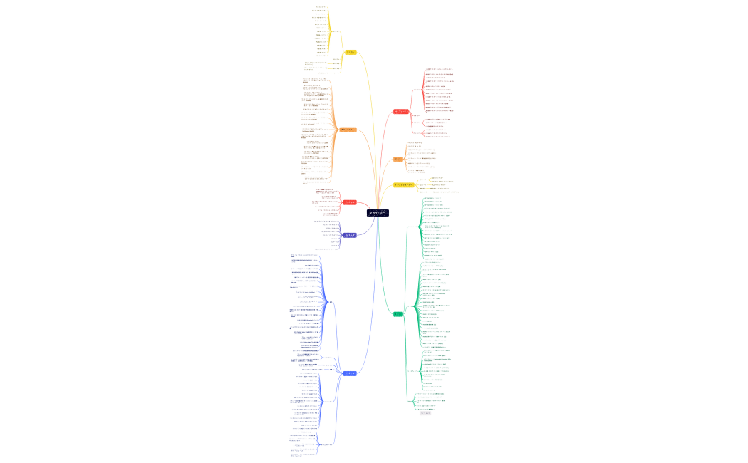 タカラトミープレミア商品マップ