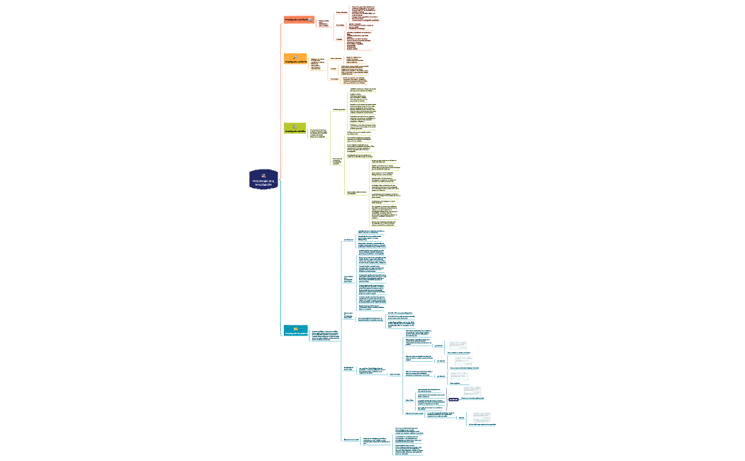 Metodología de la investigación