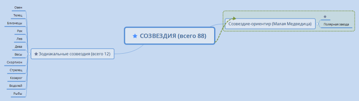 Звездное небо