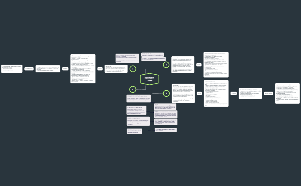 контент план