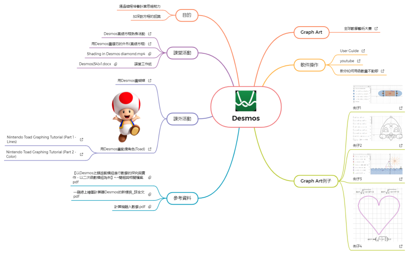 Desmos構思