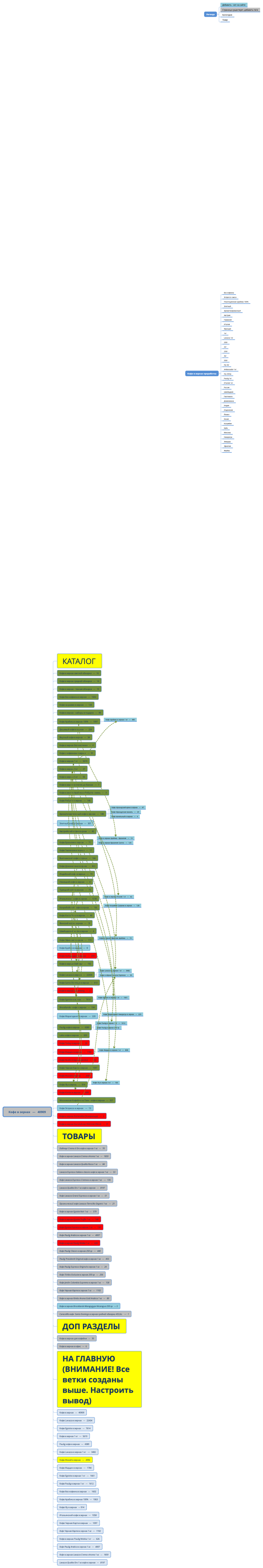 Кофе в зернах   ---   40909
