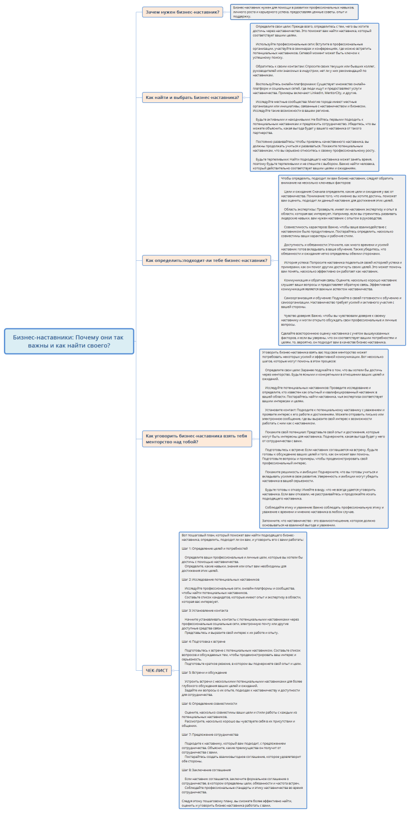 Бизнес-наставники