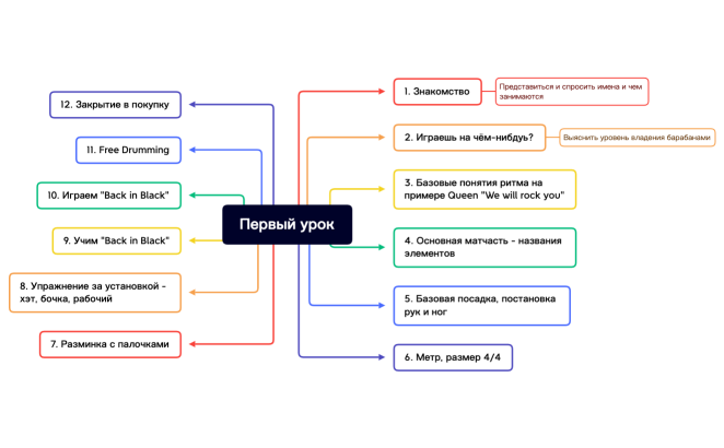 Первый урок