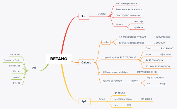 BETANO