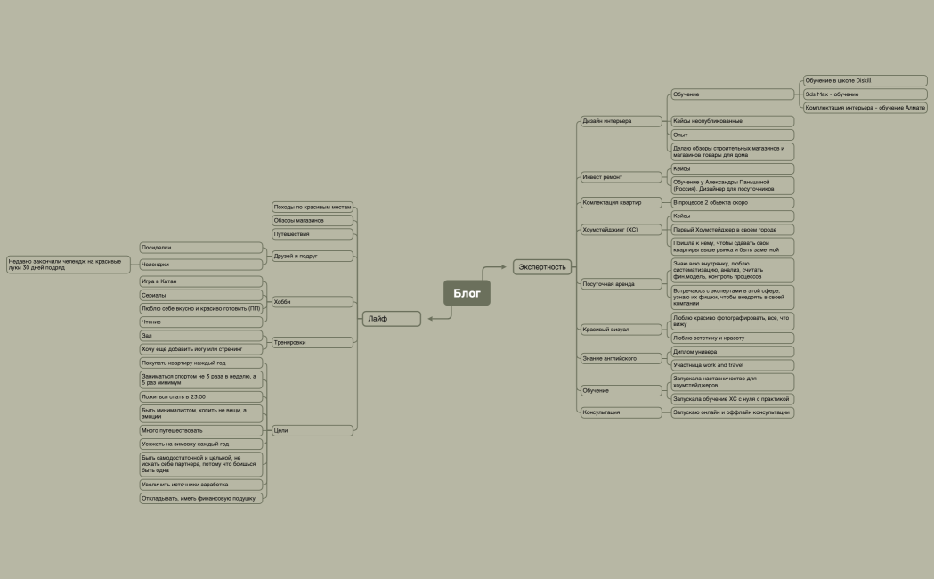ЦА Гаухар с Вероникой