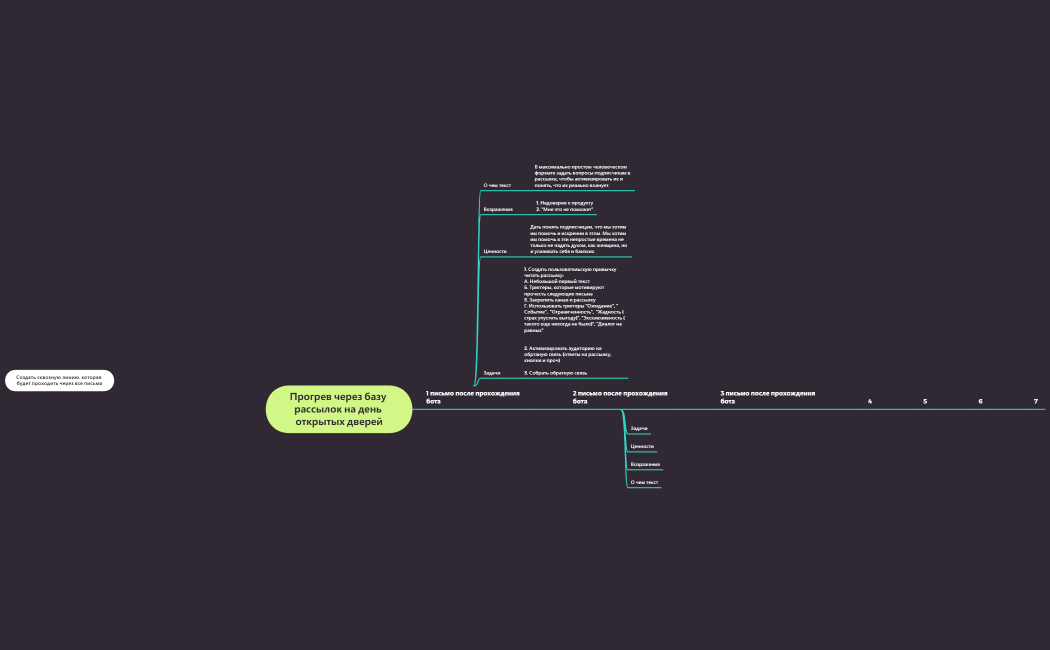 Прогрев через базу рассылок на день открытых дверей