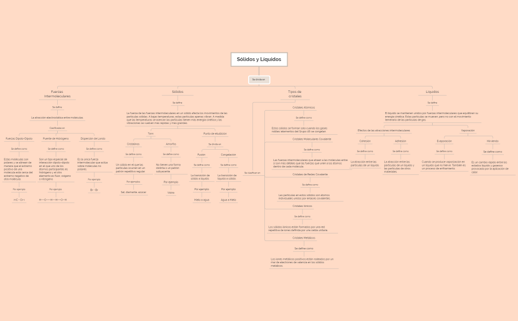 Mapa Conceptual- Sólido y Líquido