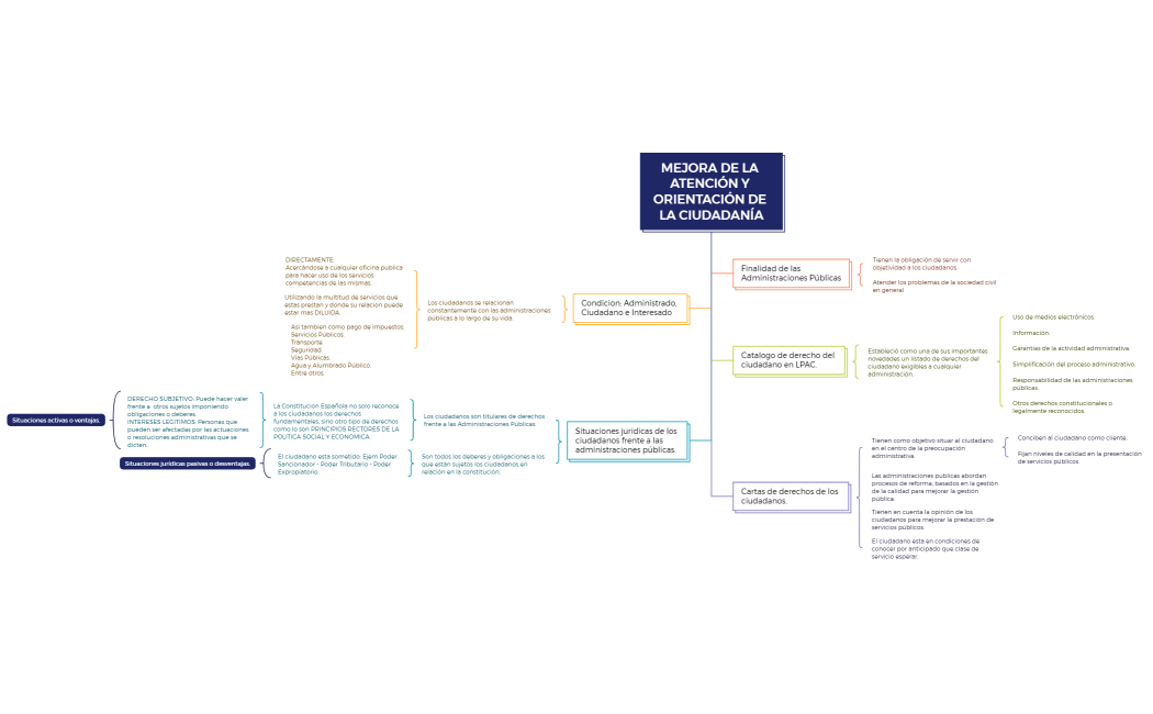 MEJORA DE LA ATENCIÓN Y ORIENTACIÓN DE LA CIUDADANÍA.
