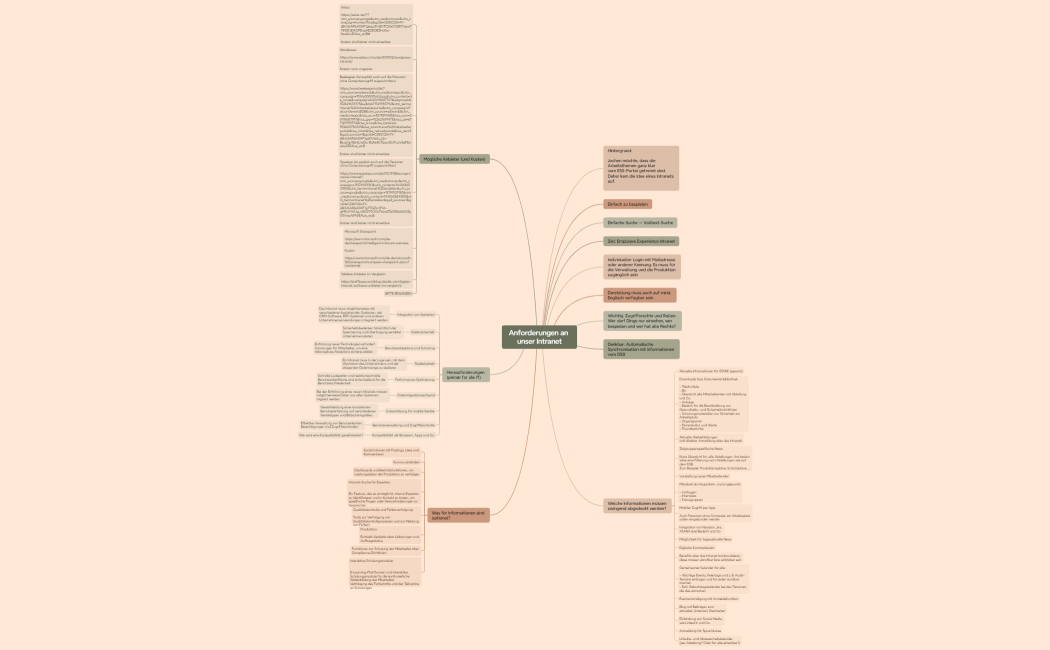 Anforderungen an unser Intranet