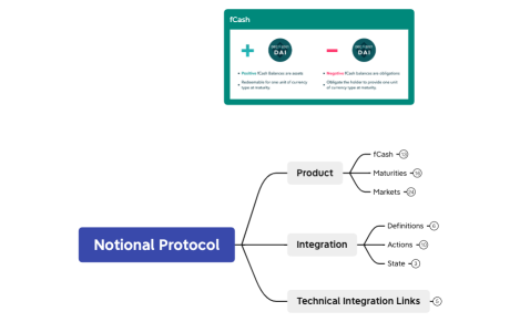 Notional Protocol-1.xmind