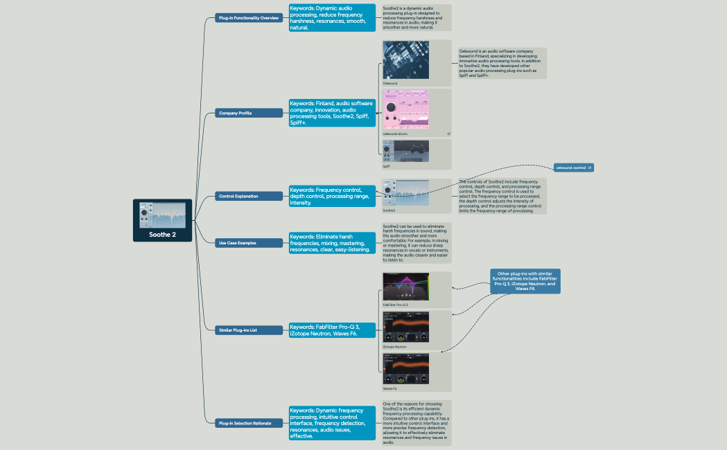 MP-212-003 Feng Zhang PLUG-IN PRESENTATION Soothe2
