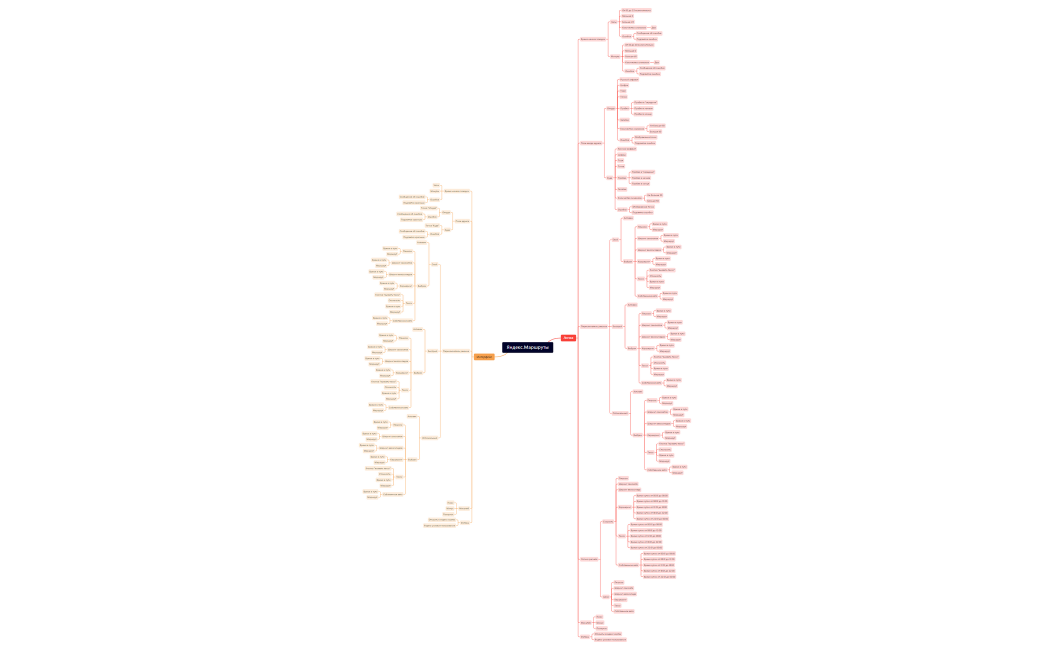 Проект майндмап