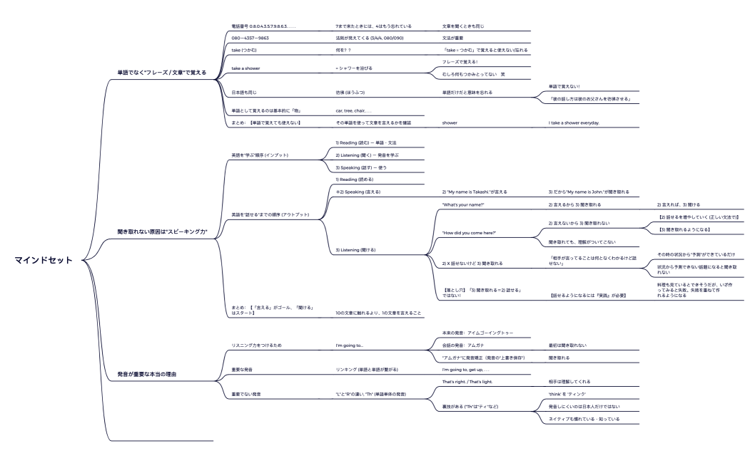 マインドセット