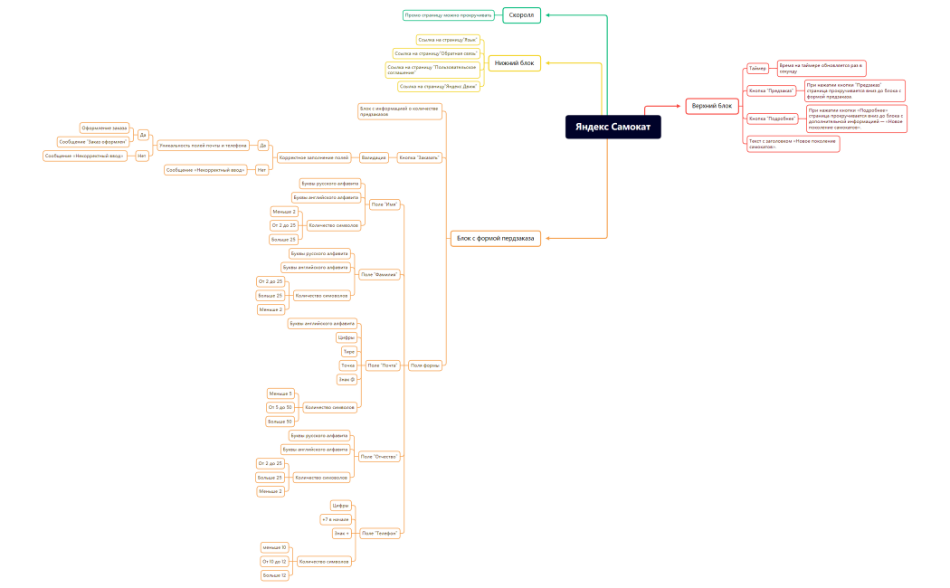 Яндекс Самокат