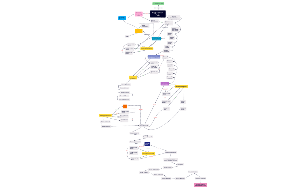 Эмейл рассылка