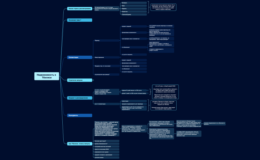 Недвижимость в Тбилиси