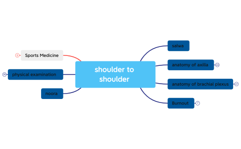 shoulder to shoulder 