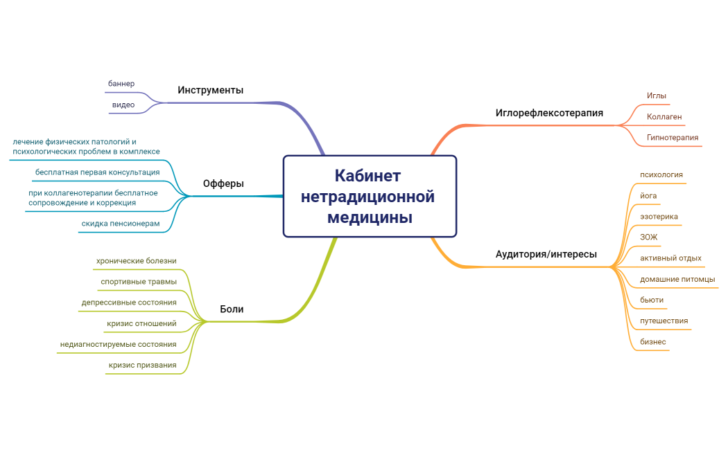 Кабинет нетрадиционной медицины