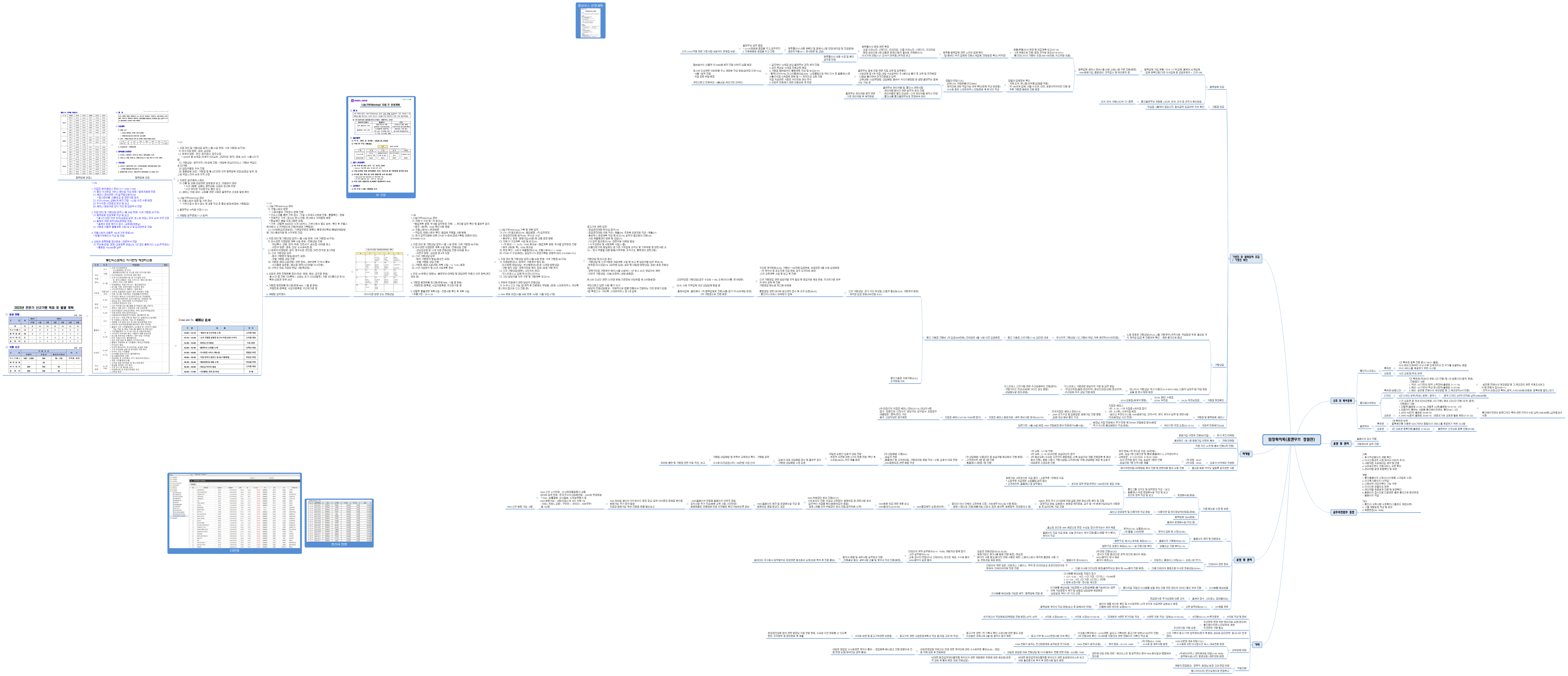 팀장회의록(홈앤무브 정철민)