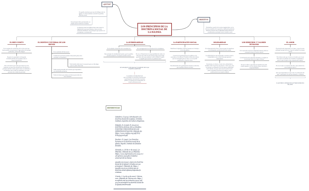 LOS PRINCIPIOS DE LA DOCTRINA SOCIAL DE LA IGLESIA